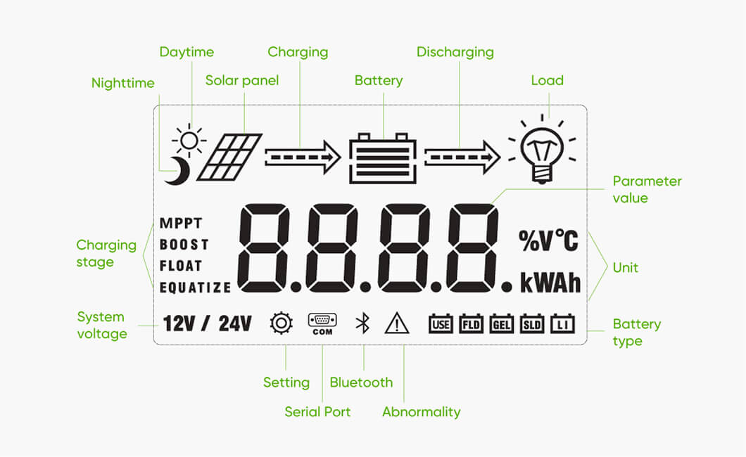 controlador de carga solar mppt