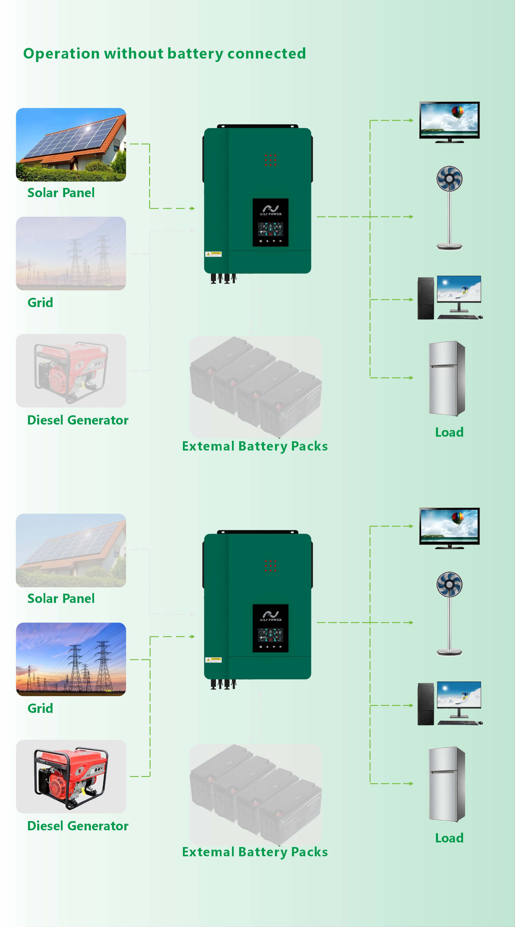 Inversor híbrido solar