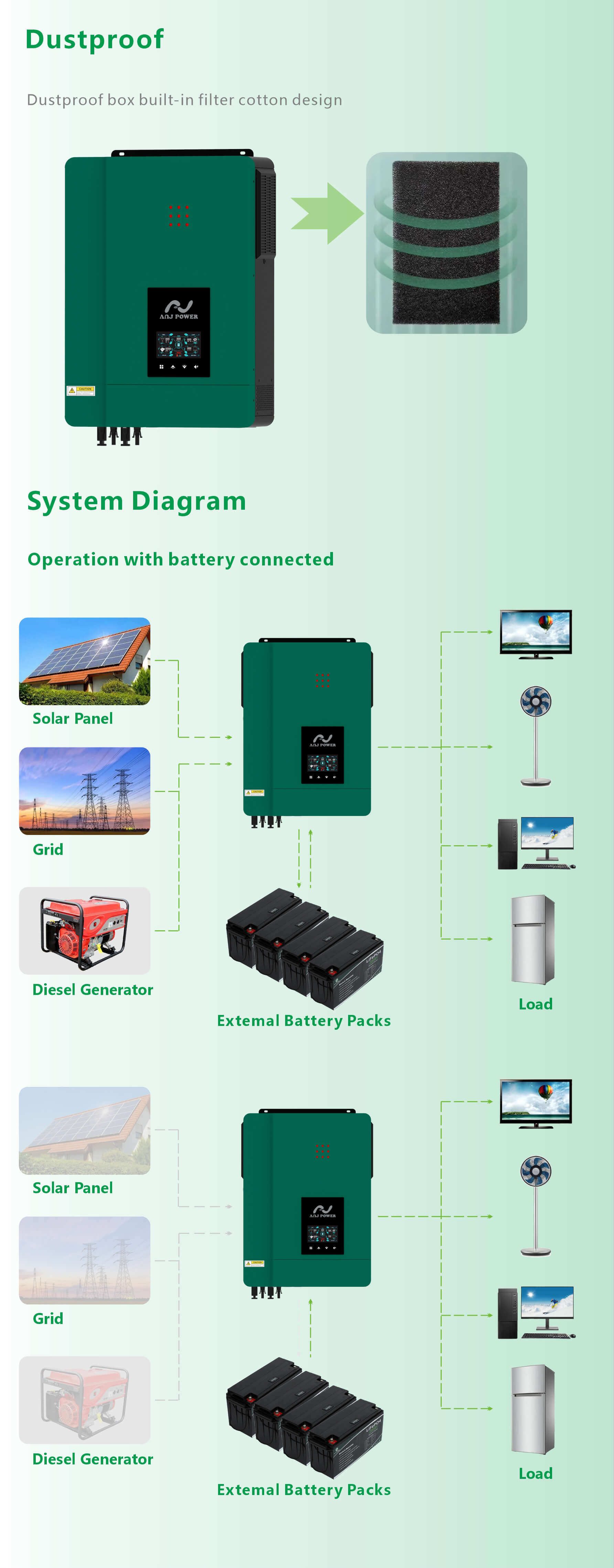 inversor solar