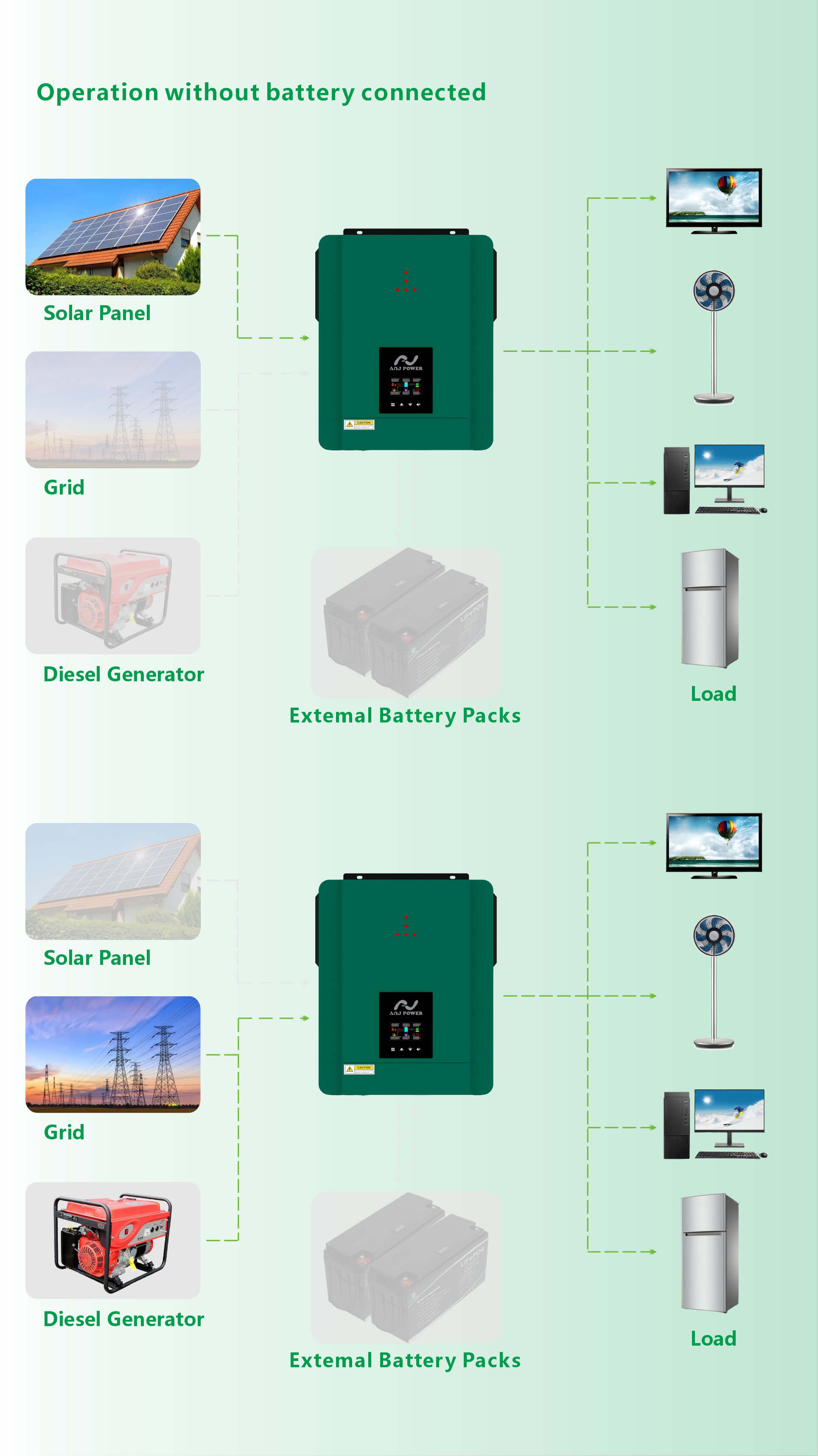 Inversor Híbrido Solar 4kw 