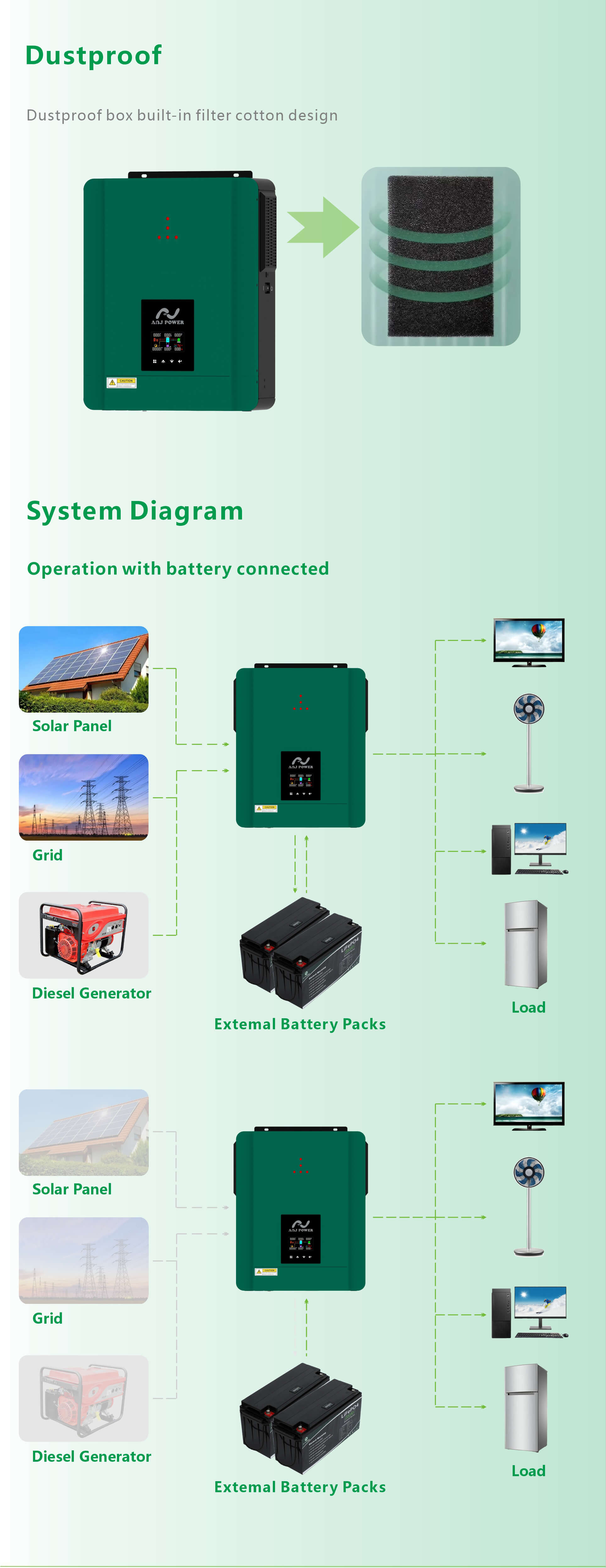 Inversor Híbrido Solar 6.2kw 