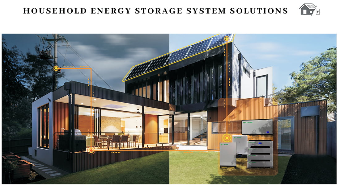 Batería de almacenamiento de energía doméstica de 10 kWh