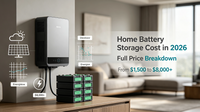 //iprorwxhiqlnjj5q-static.ldycdn.com/cloud/pnBpnKkmjnSRmlriririjo/Home-Battery-Storage-Cost-2026-Cover_2662_1497.png